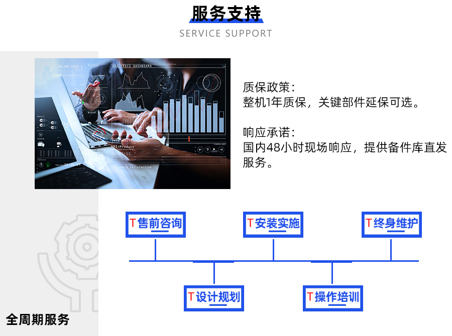 智能倉儲服務支持